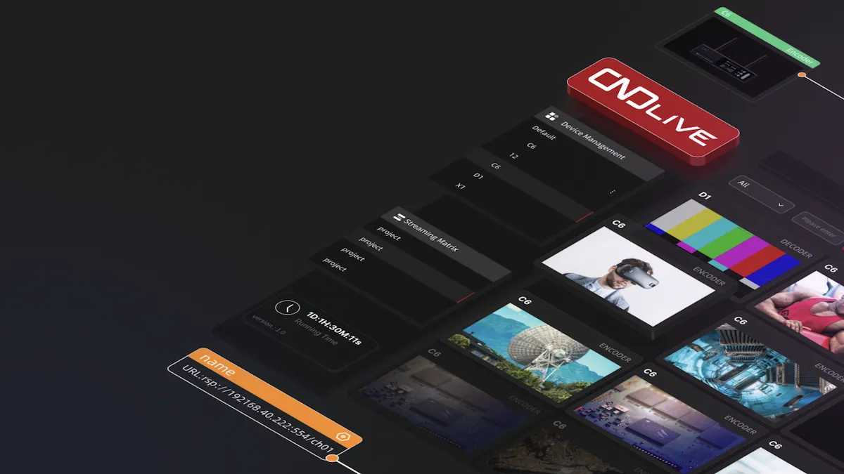 CNDLive Manager Software